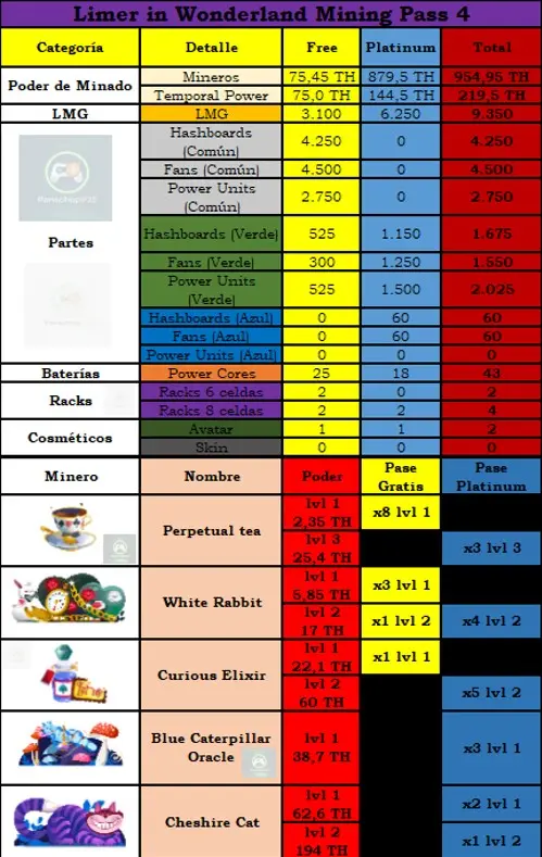 Análisis del pase de temporada 4