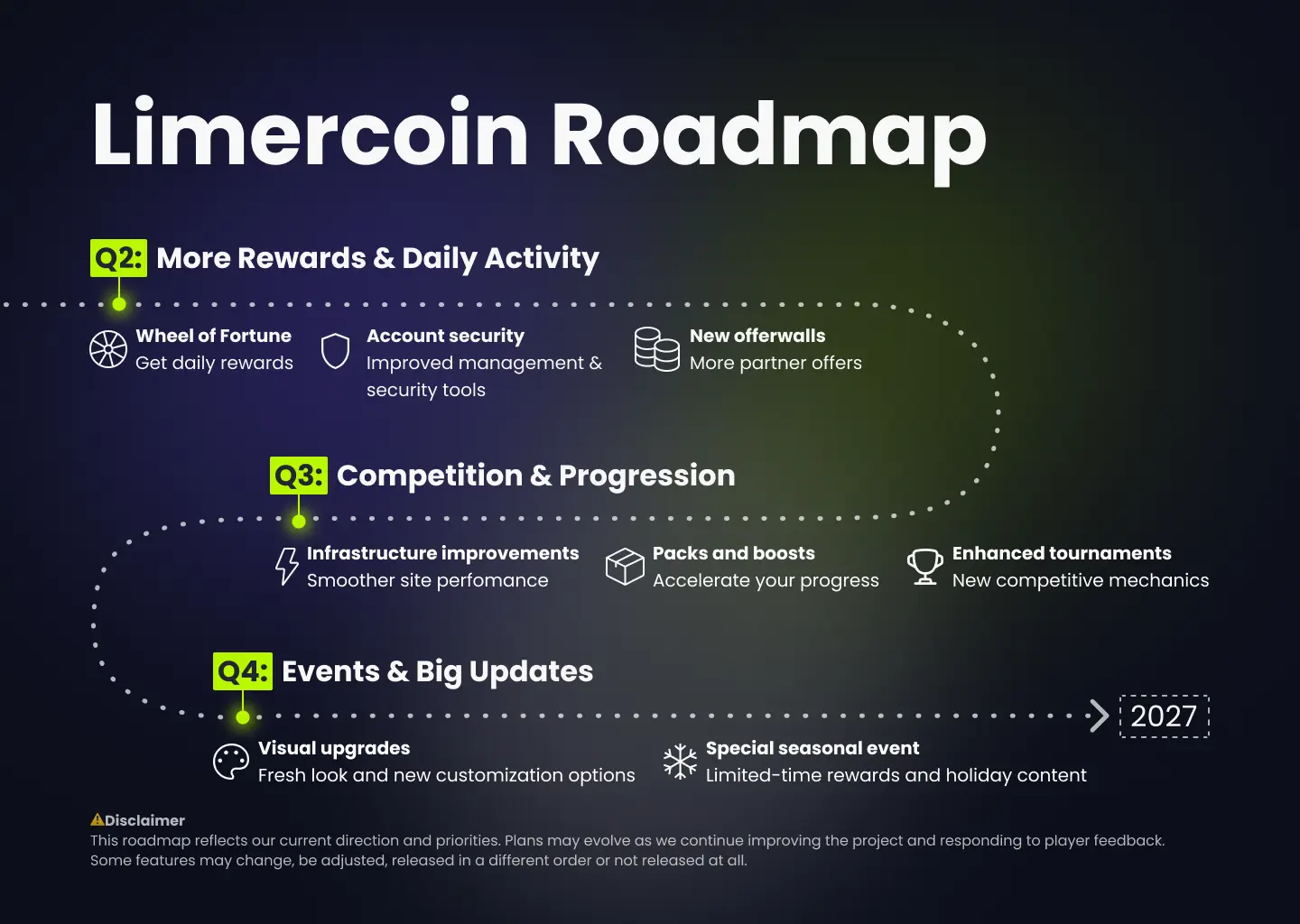 Análisis Roadmap
